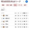 え😅３位と4位の熱い戦いが14時から