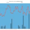 今年最後の播種と「こなし」と強風の田植え