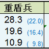 三兵科＋盾兵　について謎の計算