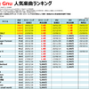 King Gnuの人気曲【売上・再生回数ランキング】