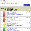 宝塚記念結果