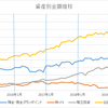 残資産ぶっちぎって死ねるくらいが良い。当たり前すぎる。