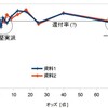 公営ギャンブルを期待値で考える