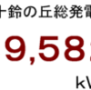 ２０１７年１１月分発電量