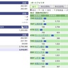 2021年02月22日（月）投資状況