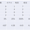 2024/4/19大引け時点のJリート銘柄の騰落数