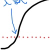 なぜ公立トップ校に受かったのに沈むのか