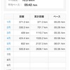 【ラン日記】500km走り、そして休足。。。