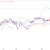 2024年2/1㈭日経平均株価36011.46▲275.25(-0.8%) 下げ幅一時360円超、米早期利下げ観測が後退