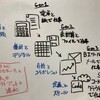 データ活用：コードを書いて定義をする