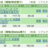 保有銘柄について(2023年11月21日)