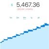 WealthNavi - 18 mid Oct（7 ヶ月目） 