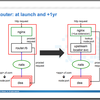  Cloud Foundry + nginx + lua