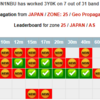 3Y0K Bouvet Island ATNO解消 – 6バンド交信記録