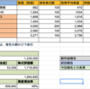 【売買報告】日本SHLを衝動買い（それと投資信託をPFから外しました）