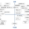 家事分担表を、夫が作製してみた