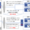 全銀システム障害の真相