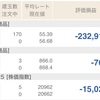 8月29日の結果+1,694円