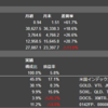 米国株・中国株　2021年のふりかえり