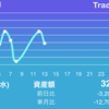 【資産推移】2021/1/13