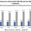 2021 US Compensation season review / ISS