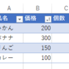 【C#】Excelのテーブルをソート