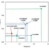 環境規制動向（４）