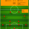 【2022 J1 第8節】鹿島アントラーズ 0 - 3 横浜F・マリノス　積み上げてきたものの差