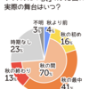 「四季を代表する曲、実はまだその季節になってない説」ってほんと？（秋編）