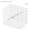 【Python】1.3：ベクトルのスカラー倍の可視化【『スタンフォード線形代数入門』のノート】