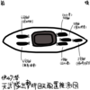 伊47天武隊出撃時回天配置推測図