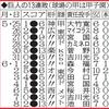 大型連敗が多発した異常なシーズン、2017年のプロ野球を振り返る