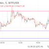 【ビットコインFX】前日に大きく負けたのでなんとか取り戻したいワイ【7/29】