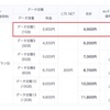 携帯キャリアの格安プラン「auのスーパーカケホ 1GB」