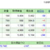 2023年9月のSBI証券