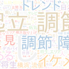 　Twitterキーワード[#仰天ニュース]　04/21_01:02から60分のつぶやき雲