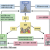 正月から基礎を押さえる