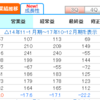 【含み損30万・・・】現在の保有状況と所感