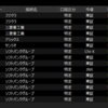 #デイトレ日記 2024年10月3日　＋2,880円　悔しい三菱重工