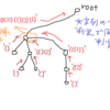 ICPC2016国内予選参加記