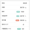 【ダイエット記録】4/6の体重・食事・運動