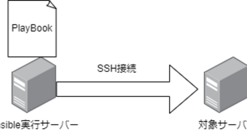 クラウド移行案件を担当してAnsibleを覚えた話