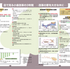 「改革」へ期待した記憶が