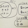 香水、どこだっけ？【入手方法】