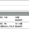 【ハルの競馬日記〜先週の結果〜】