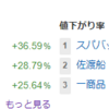 多くの企業が上がった