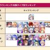 ホロライブコラボで白猫最強キャラランキングがとんでもないことにwww