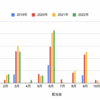 6月の配当金と残高まとめ。