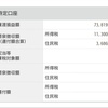 【今月の結果】５月の評価結果