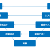 ソフトウェア開発プロセス